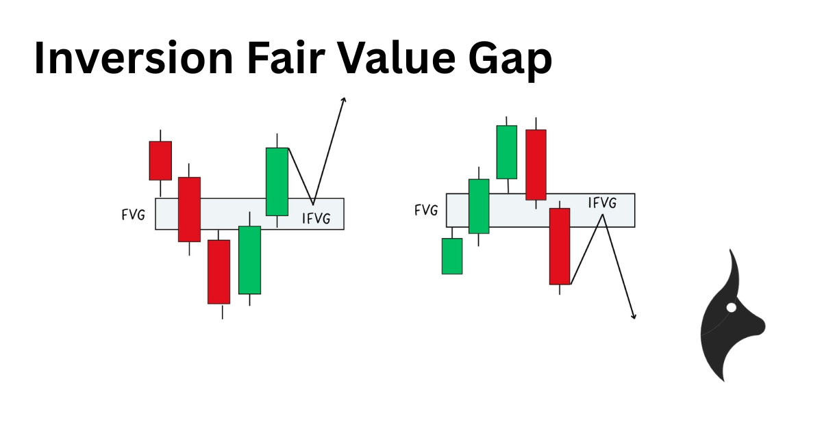 Inversion Fair Value Gap (IFVG) Explained - Featured image